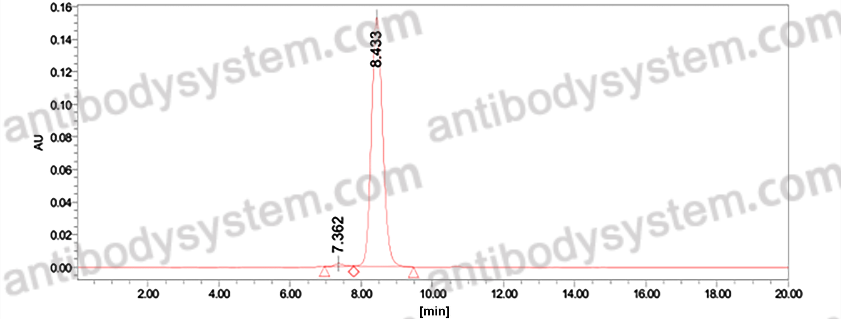 InVivoMAb Anti-HCMV gB-neutralizing Antibody (SM5-1)